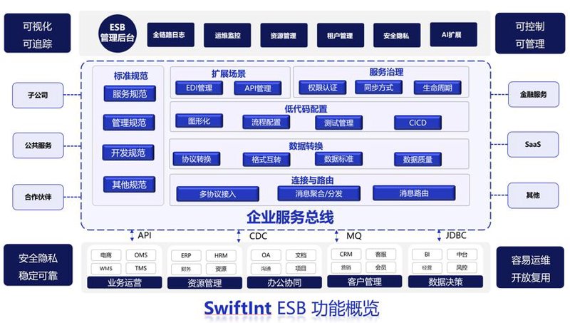 微信小程序开发：推动移动应用新生态